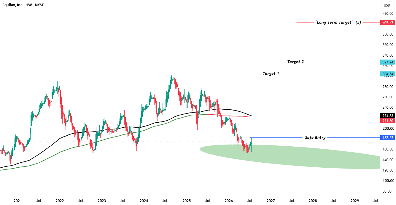 Equifax Inc. EFX for NYSE:EFX by Mehran90NS — TradingView